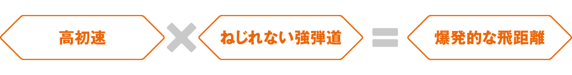 高初速×ねじれない強弾道＝爆発的な飛距離