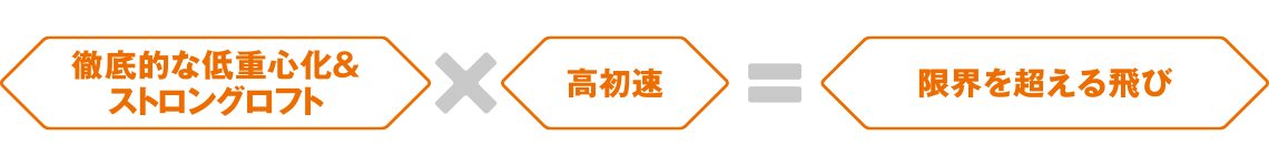 徹底的な低重心化＆ストロングロフト×高初速＝限界を超える飛び
