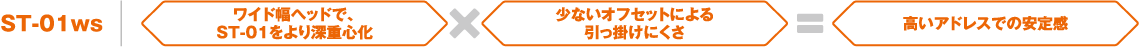 ST-01wsワイド幅ヘッドで、ST-01をより深重心化×少ないオフセットによる 引っ掛けにくさ＝高いアドレスでの安定感