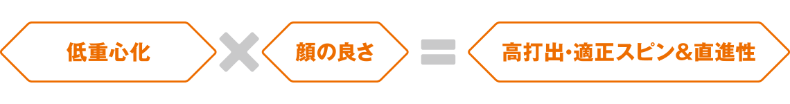 低重心化×顔の良さ＝高打出・適正スピン＆直進性